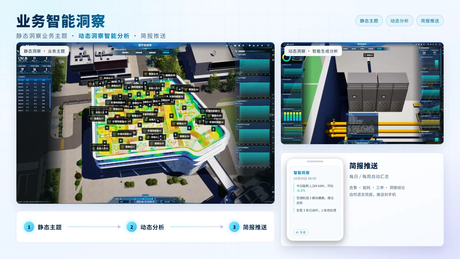 业务智能洞察：静态业务主题、动态智能分析与简报推送