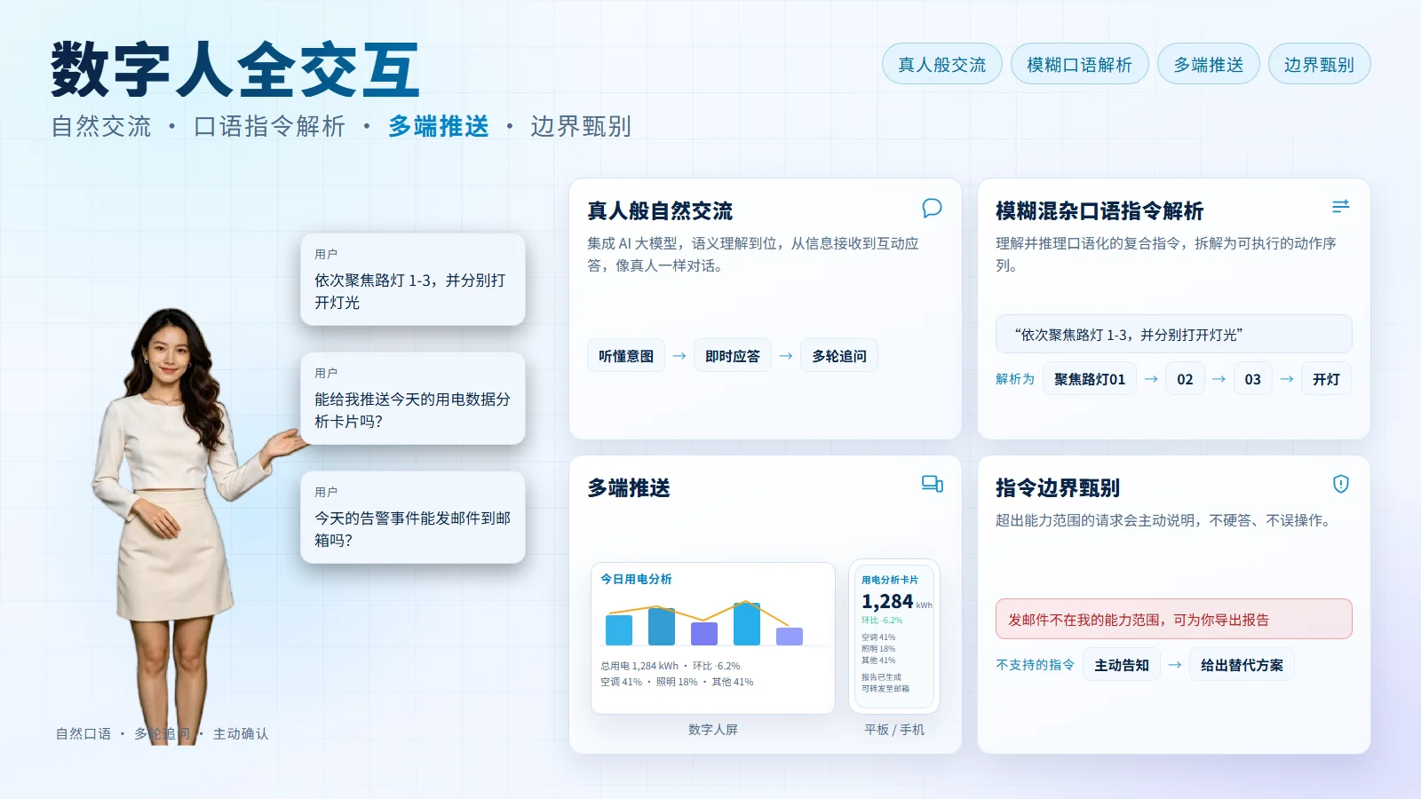 数字人全交互：自然交流、口语指令解析与多端推送