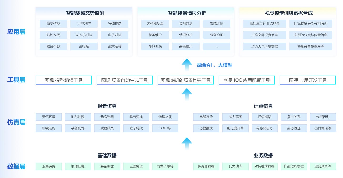 智能数字孪生平行战场解决方案