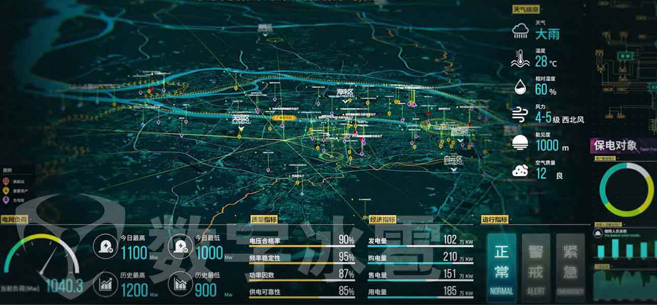 智慧电力大屏可视化决策系统