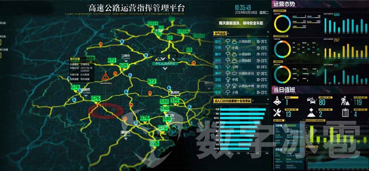 智慧高速大屏可视化决策系统