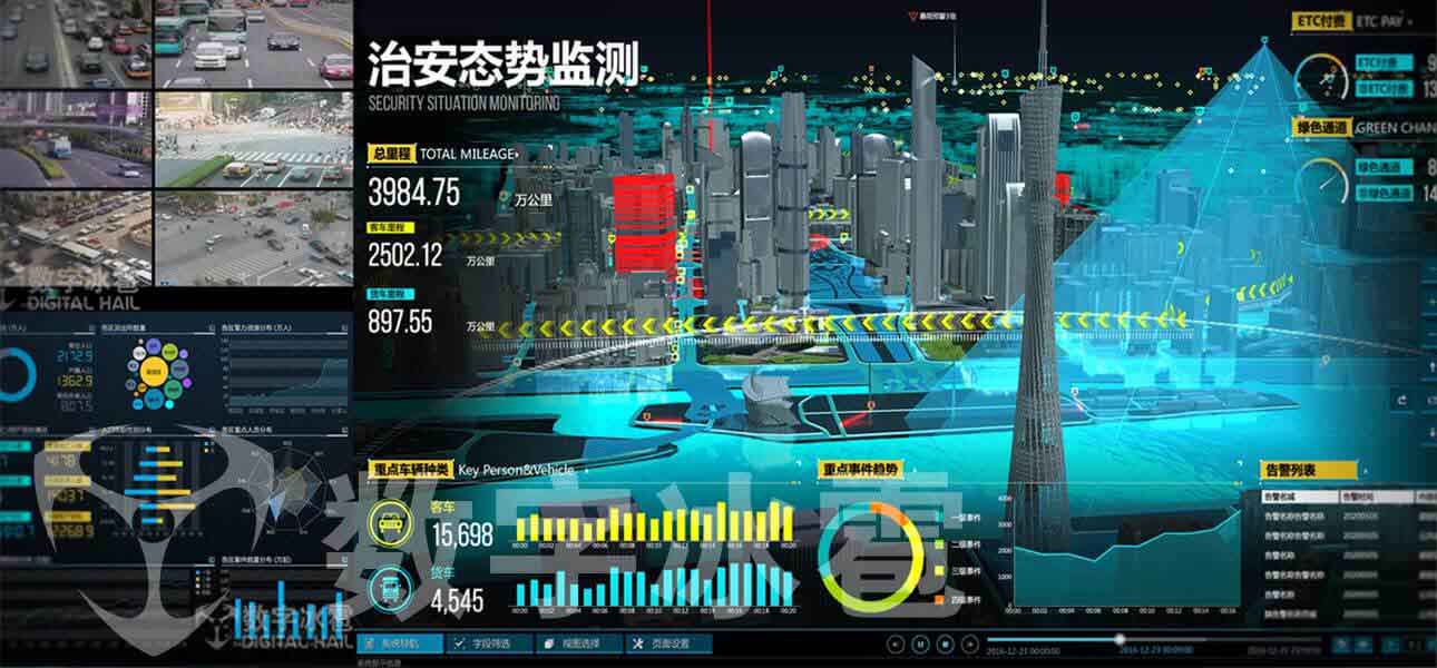 智慧警务大屏可视化决策系统