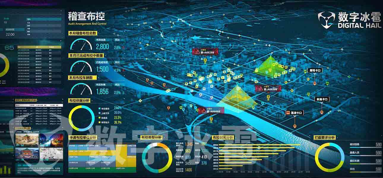 智慧交通大屏可视化决策系统