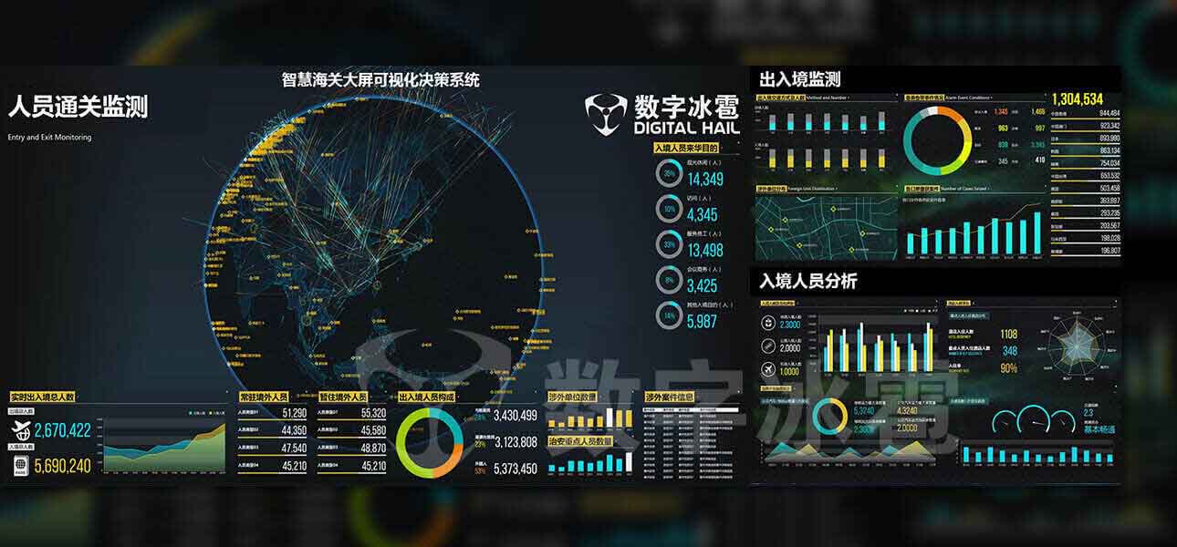 智慧海关可视化决策系统