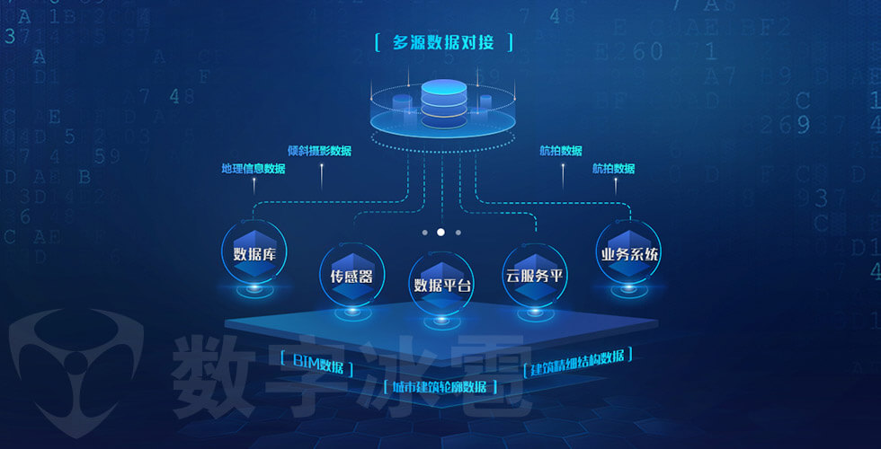 多源数据对接