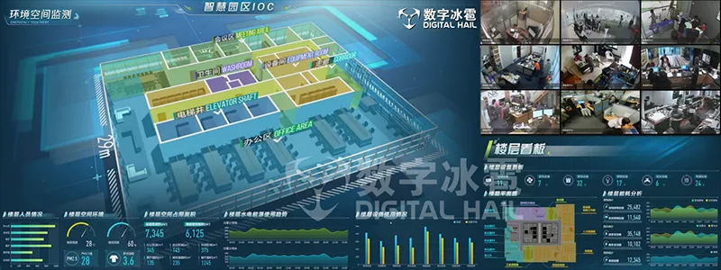 智慧园区数字孪生IOC系统-6环境空间监测.png