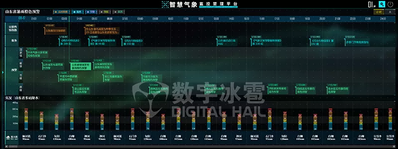 数字孪生可视化IOC系统-智能预警.png