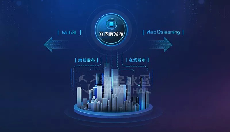 智慧警务数字孪生IOC系统-24快速响应的云渲染方案.png