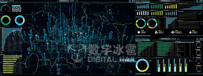 智慧警务数字孪生IOC系统-8数据中心监测.png