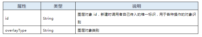 图观引擎数字孪生三维场景地标点绘制5.png