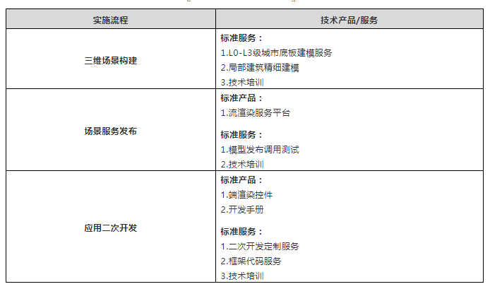 云渲染数字孪生引擎工具2.png