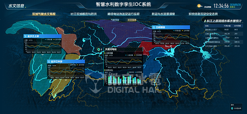智慧水利3水文信息监测.png