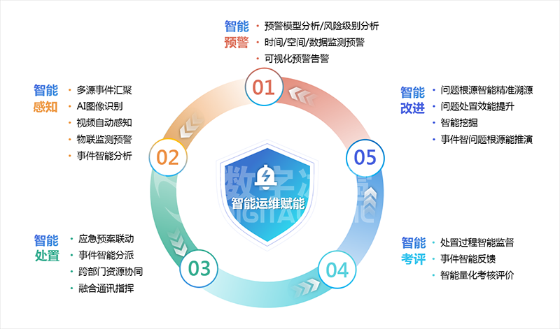 智慧水务9智能改进.png