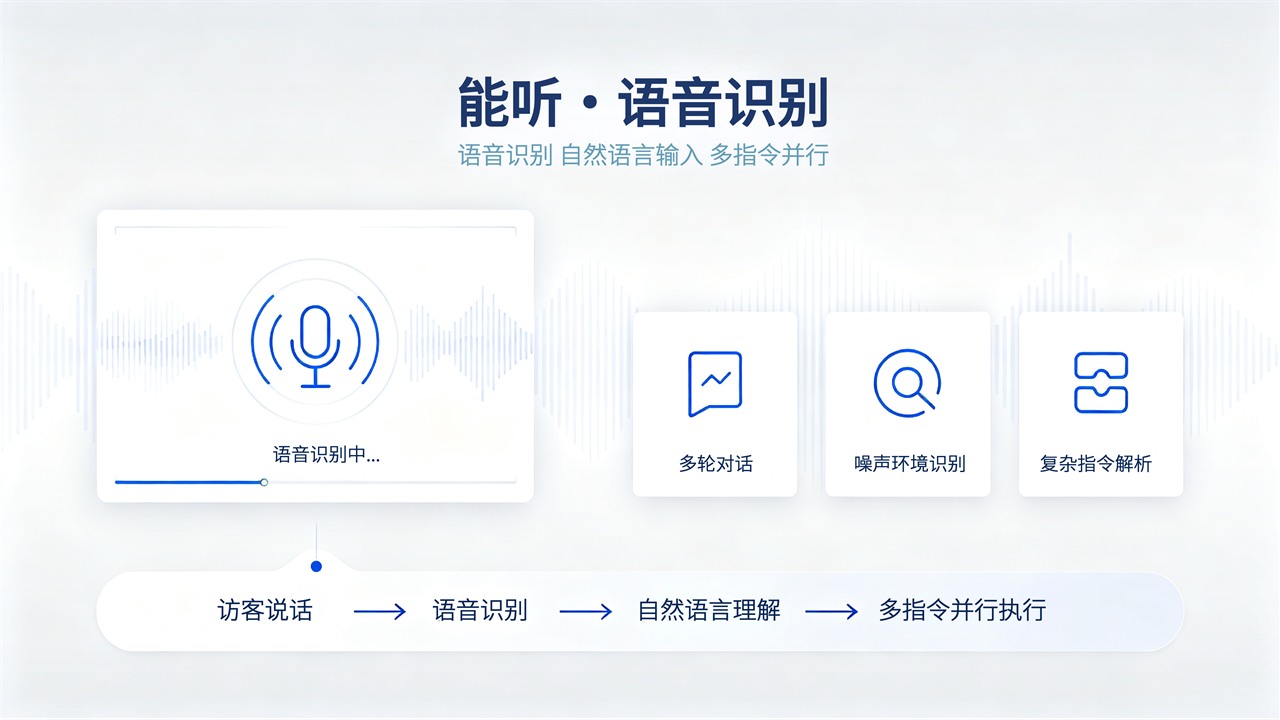 语音识别站位图